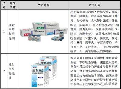 以消費品思路運營 看電梯商如何征戰醫藥行業藥品市場